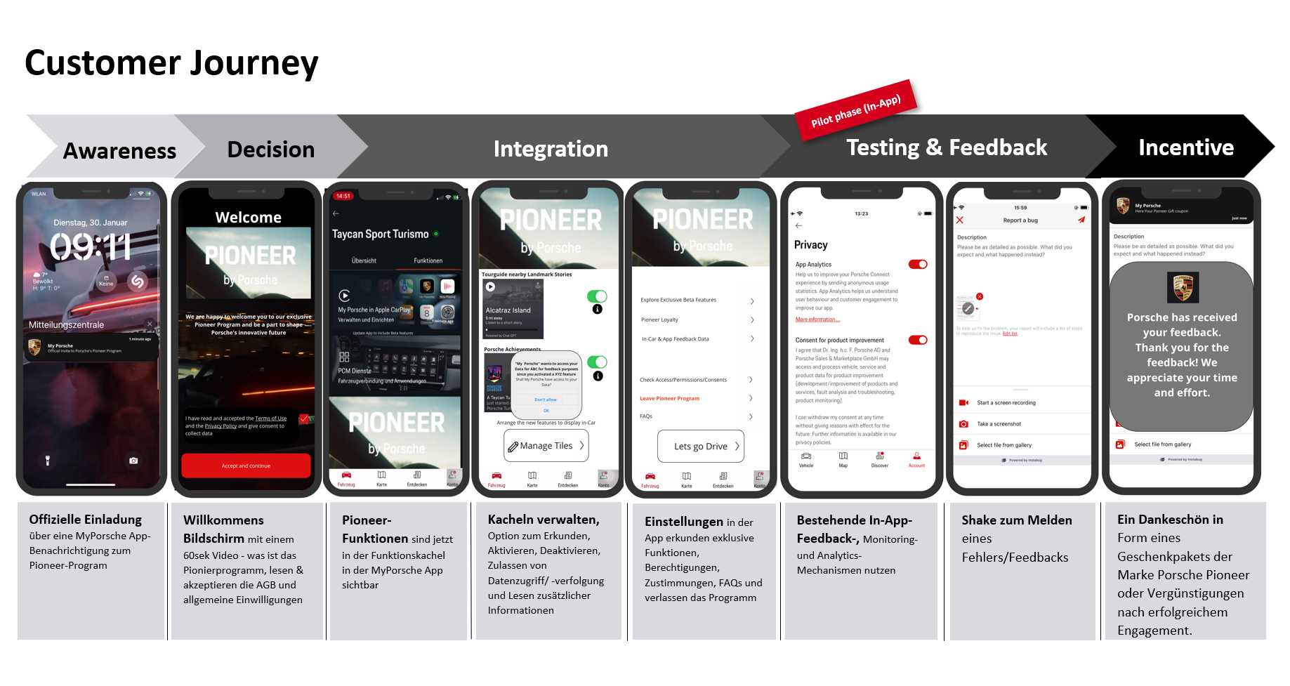 GenAI Feature(s) in CarPlay - View 1